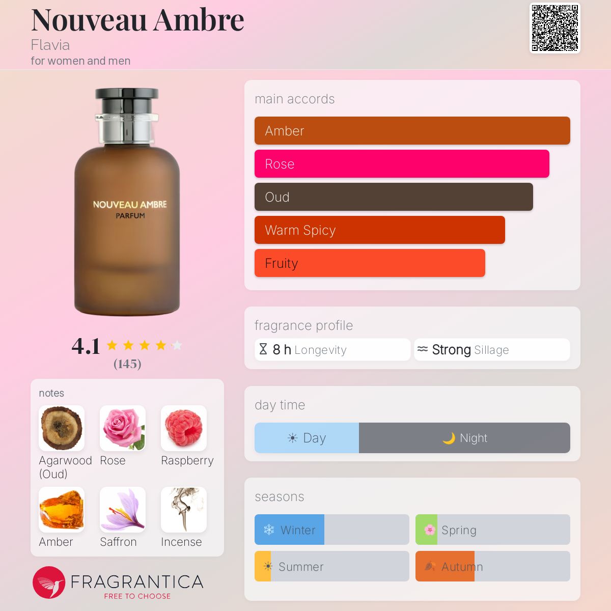 Nouveau Ambre Flavia perfume - a fragrance for women and men