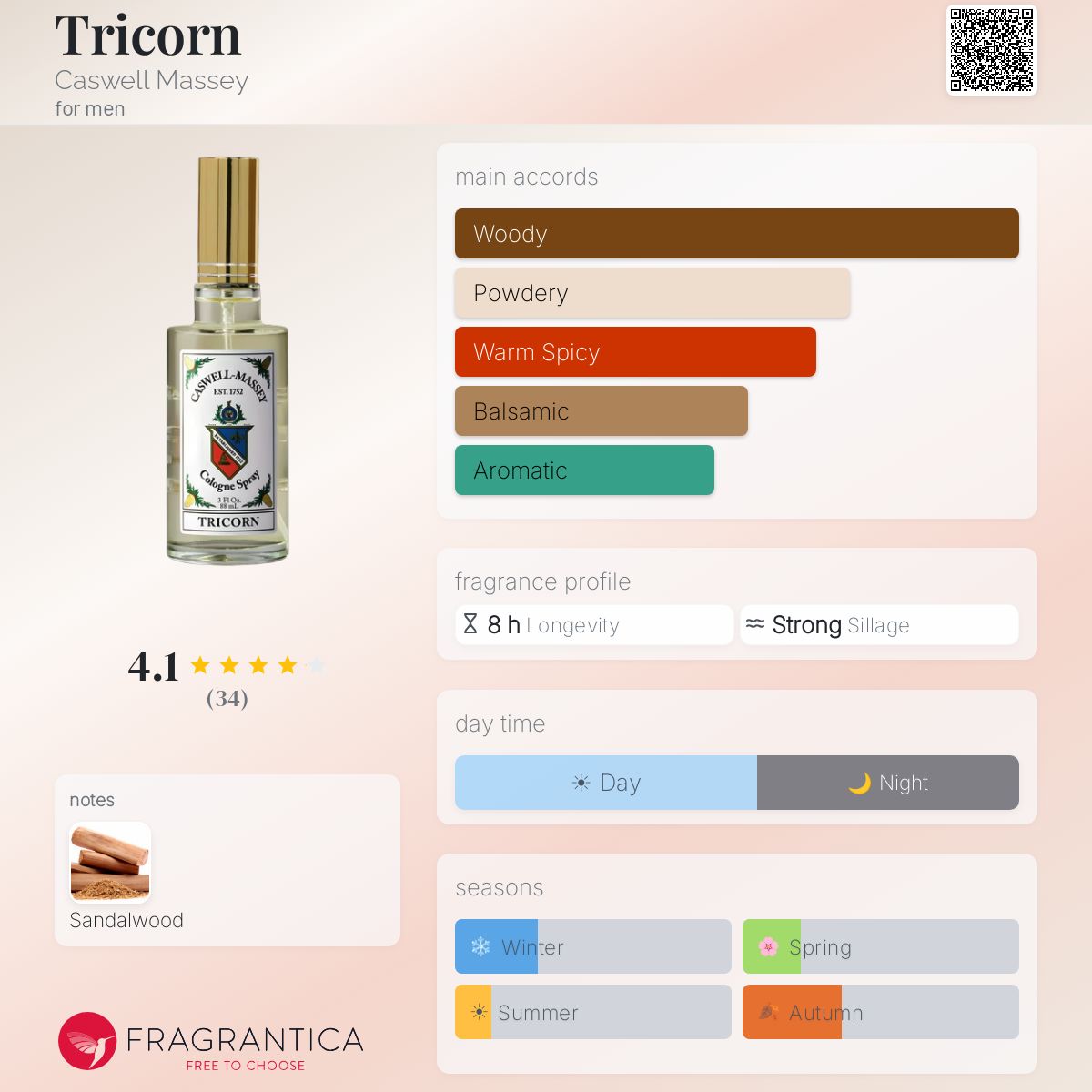 Tricorn Caswell Massey cologne - a fragrance for men