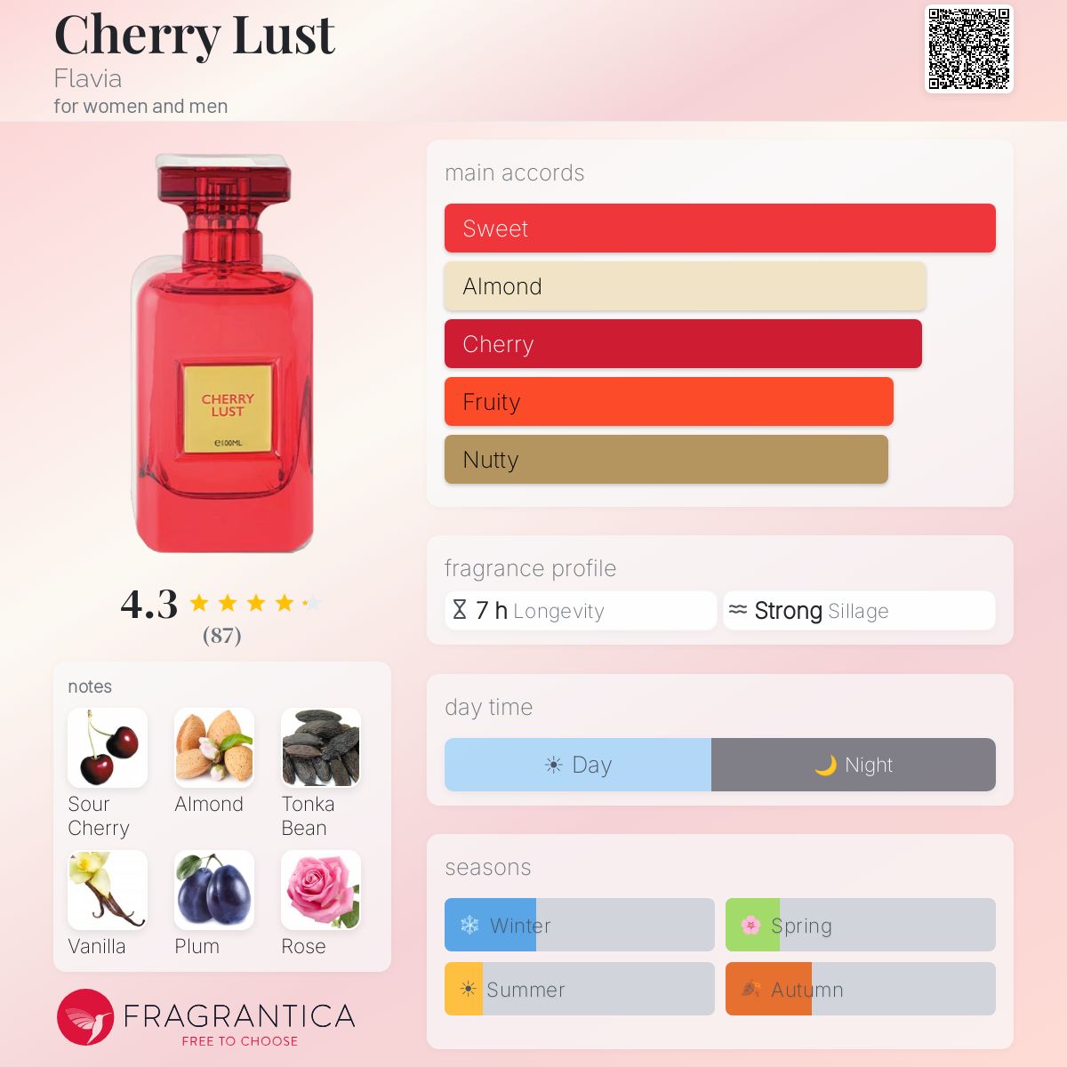 Profile card