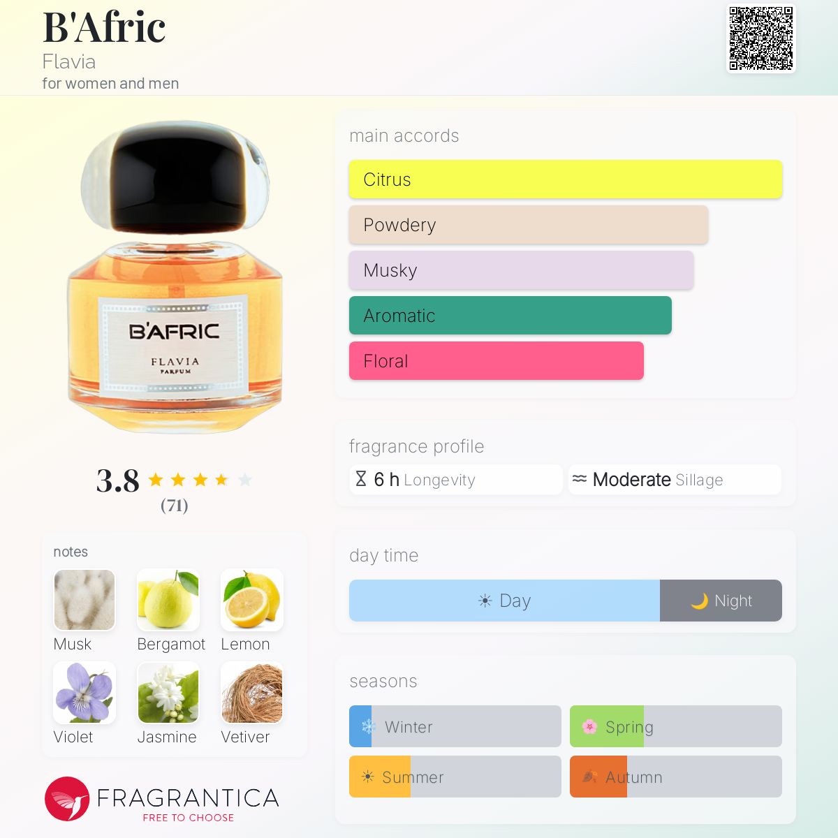 Profile card