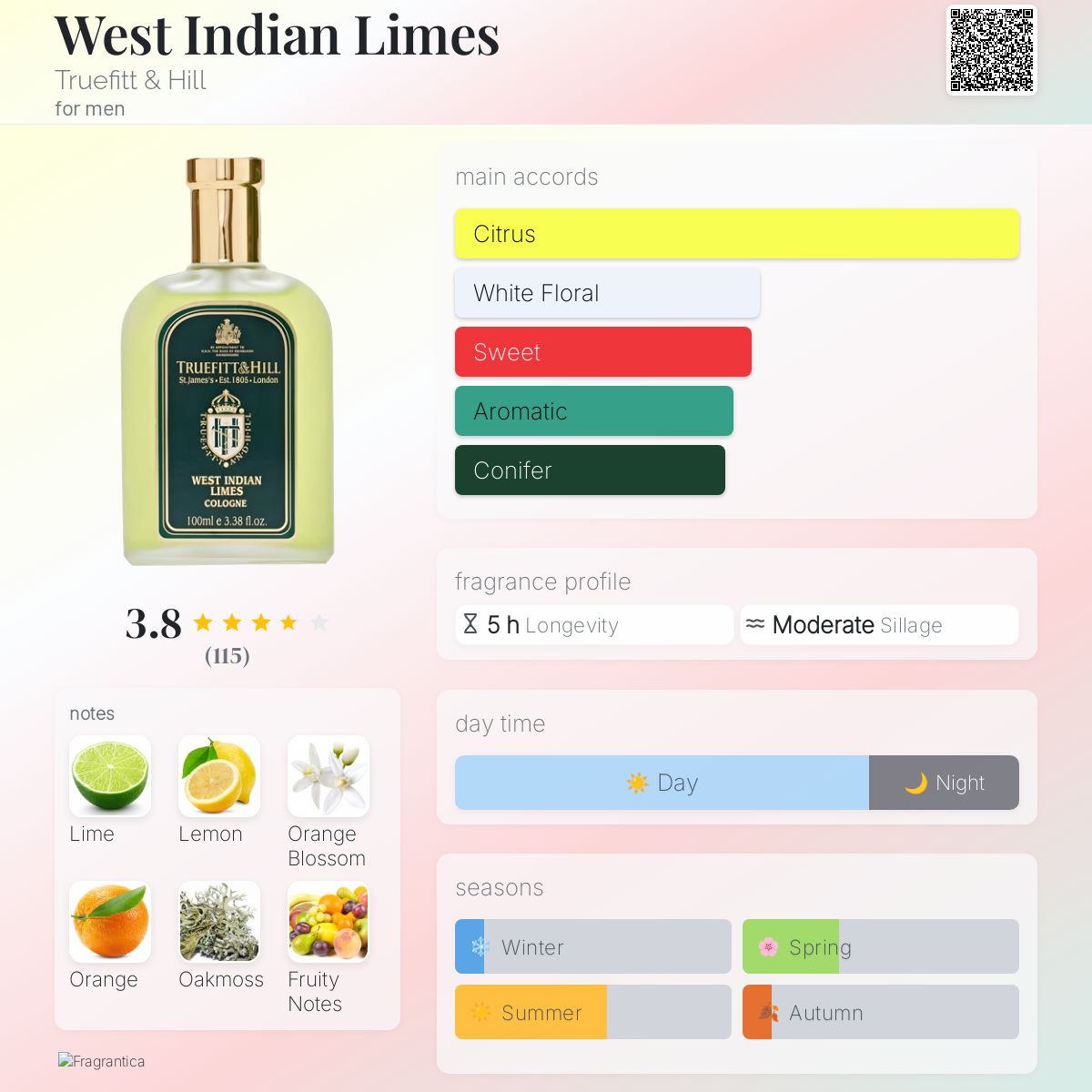 West Indian Limes Truefitt & Hill cologne - a fragrance for men 1876
