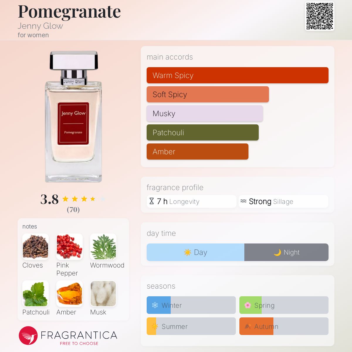 Eau De Pomegranate Noir Fragrantica Pomegranate Jenny Glow Perfume