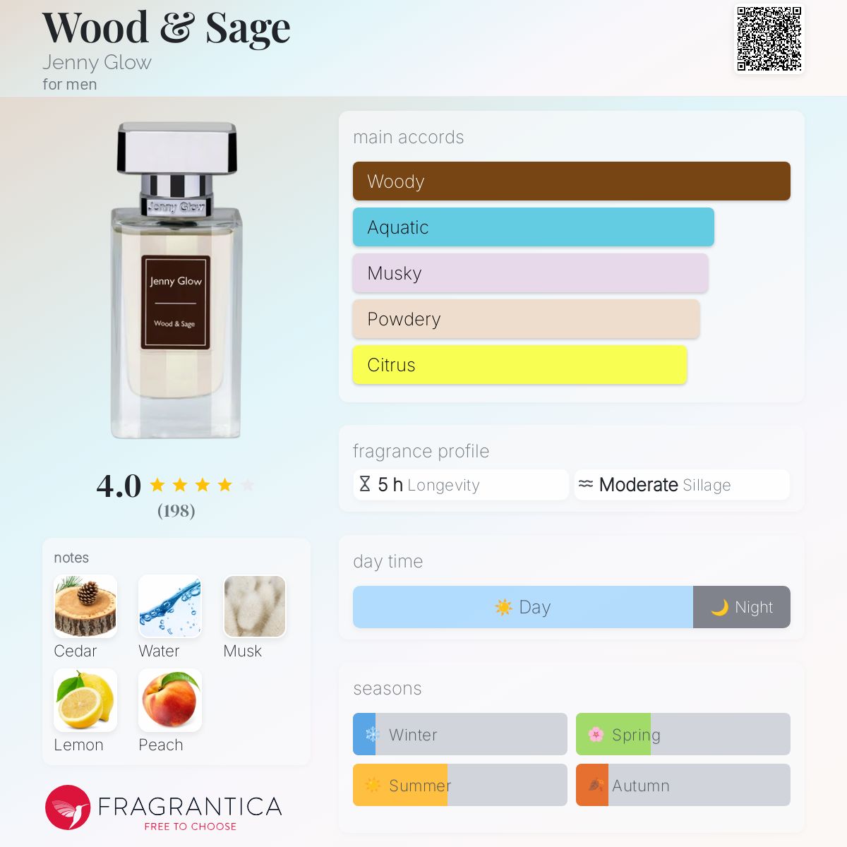 Mint Cologne Jenny Glow White Jasmine Mint Fragrantica Buy Cartier