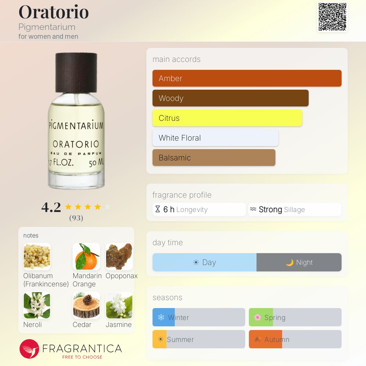 Oratorio Pigmentarium perfume - a fragrance for women and men 2023