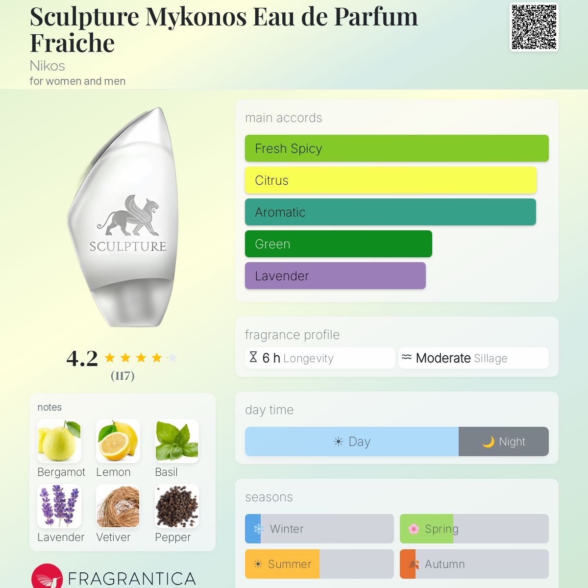 Sculpture Mykonos Eau de Parfum Fraiche Nikos perfume - a
