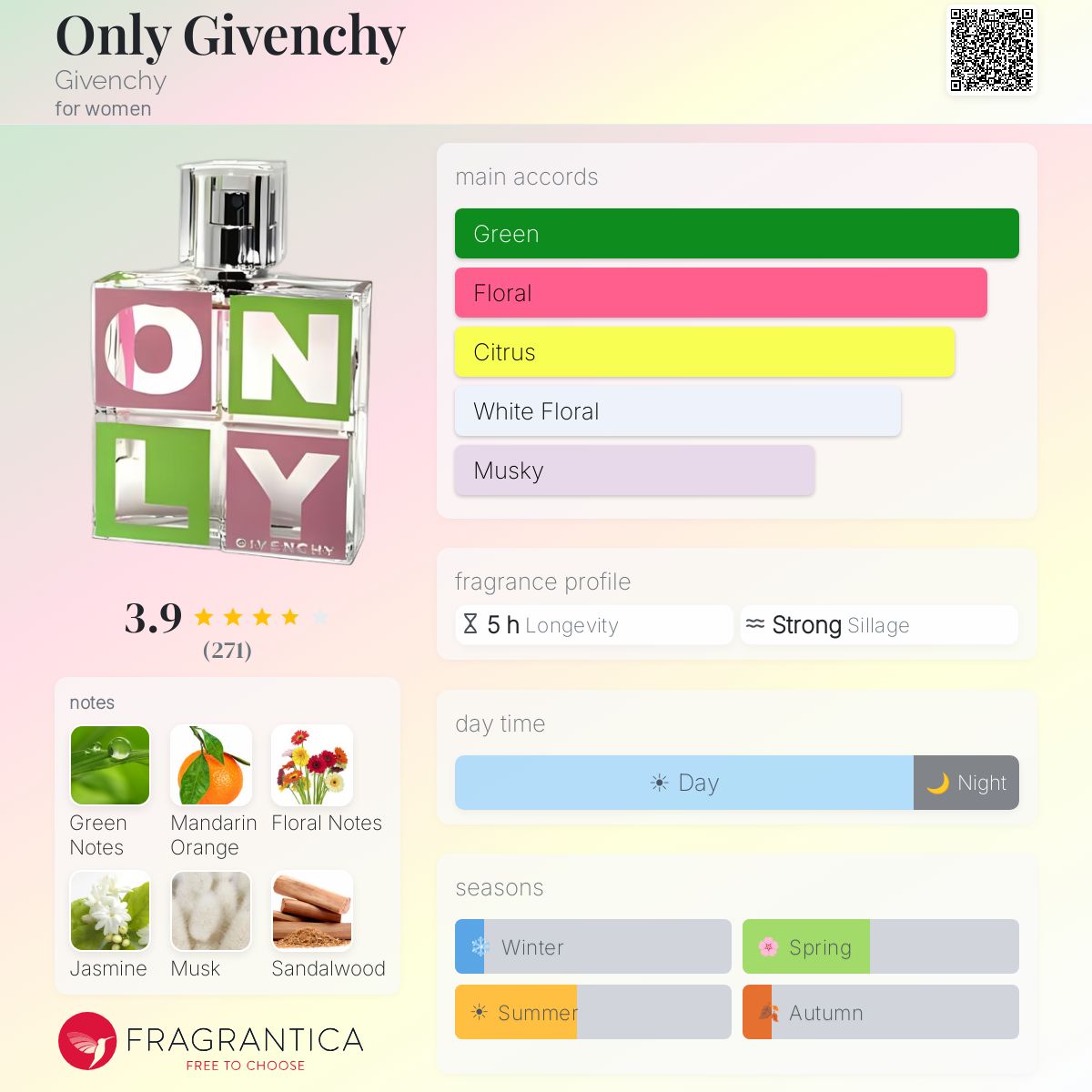 Profile card
