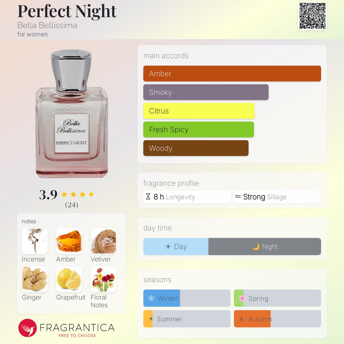 Fragrantica image 5