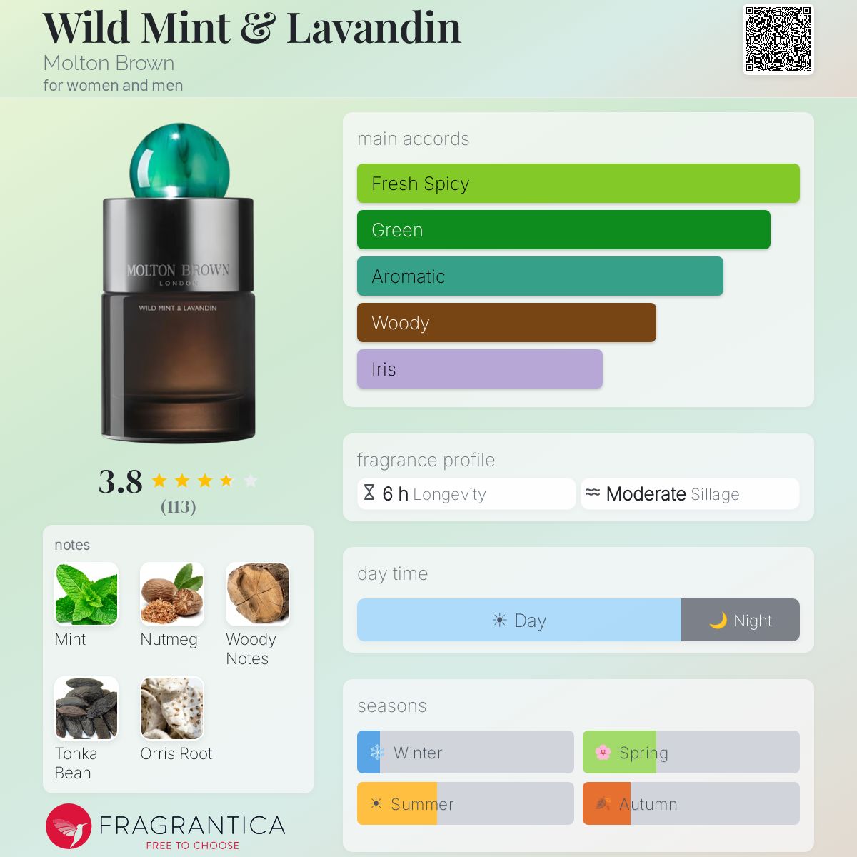Profile card