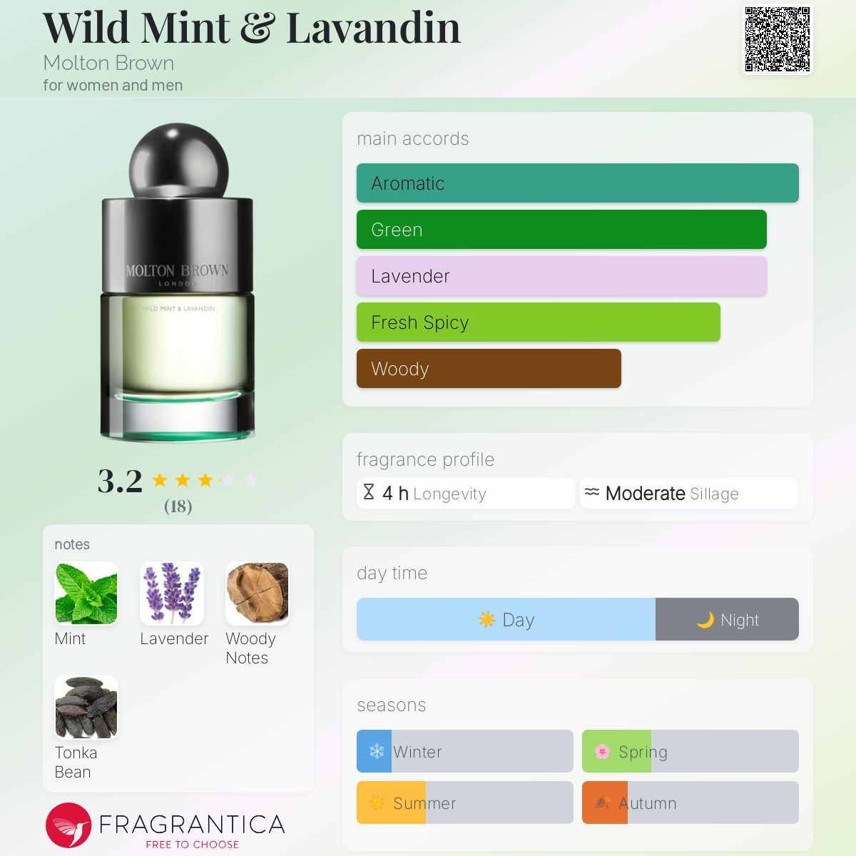 Wild Mint & Lavandin Molton Brown perfume - a new