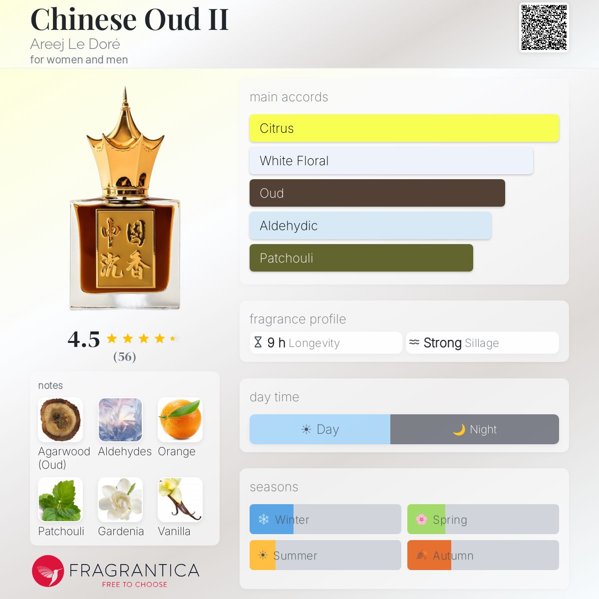 Profile card
