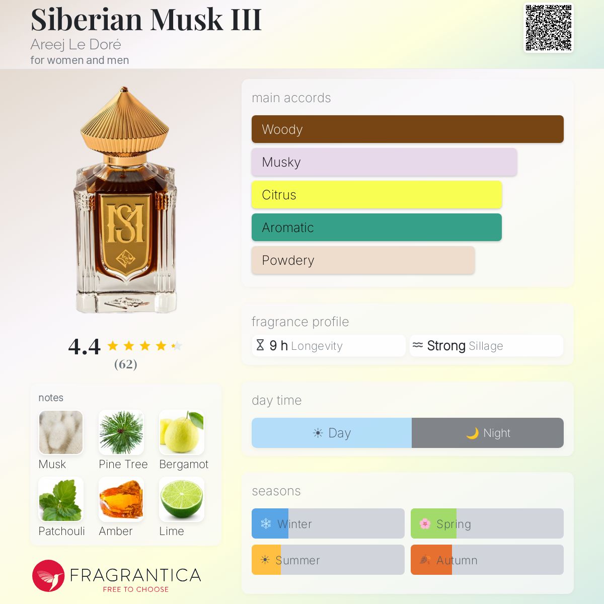 Profile card