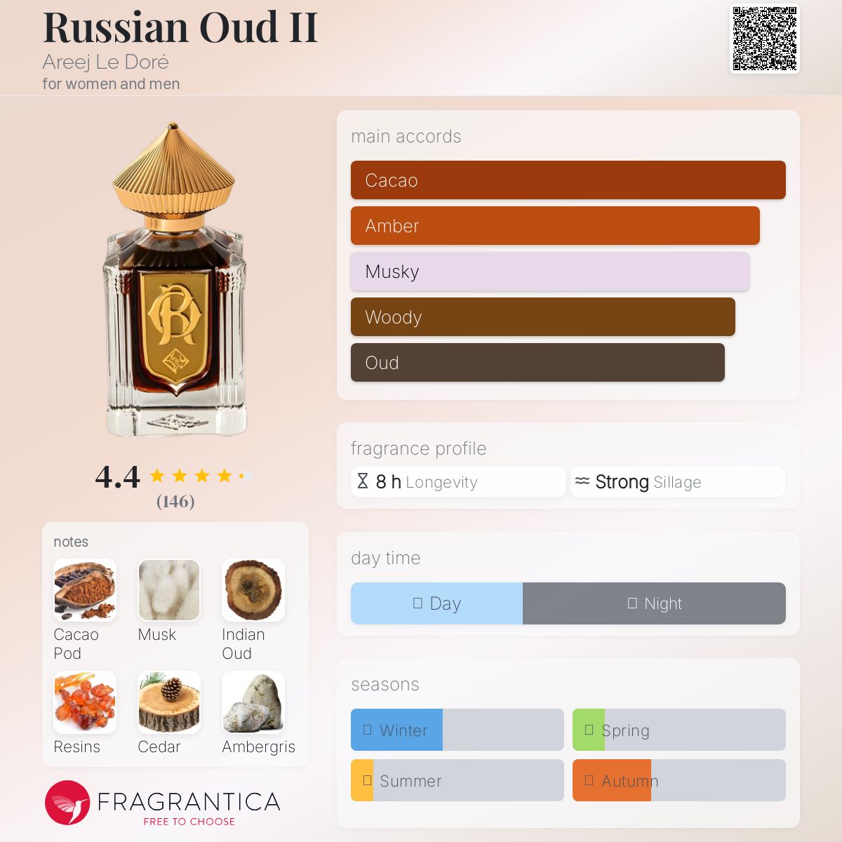 Russian Oud II ーAreej Le Doré Russian Oud II Areej Le Doré perfume - a fragrance for women