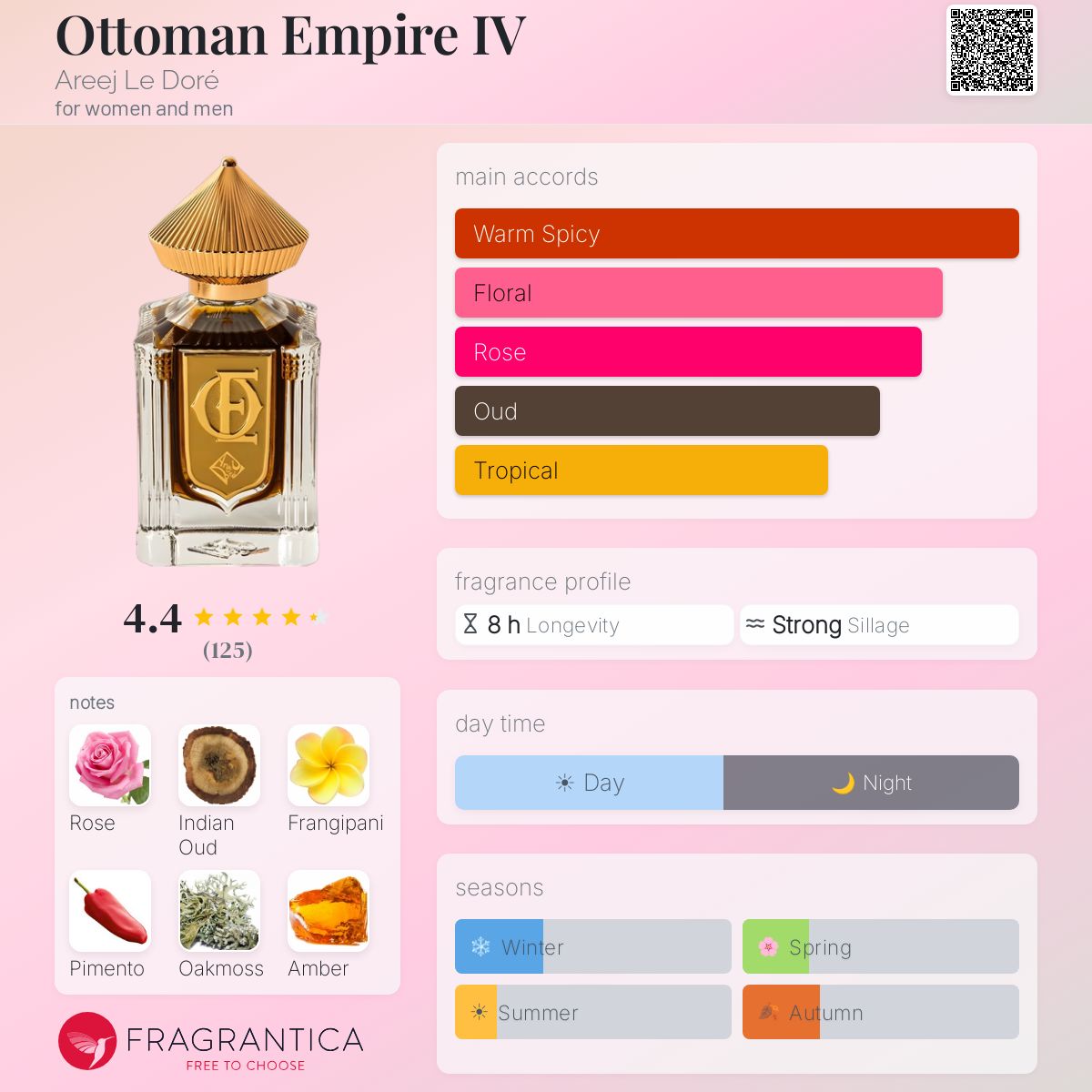 Profile card