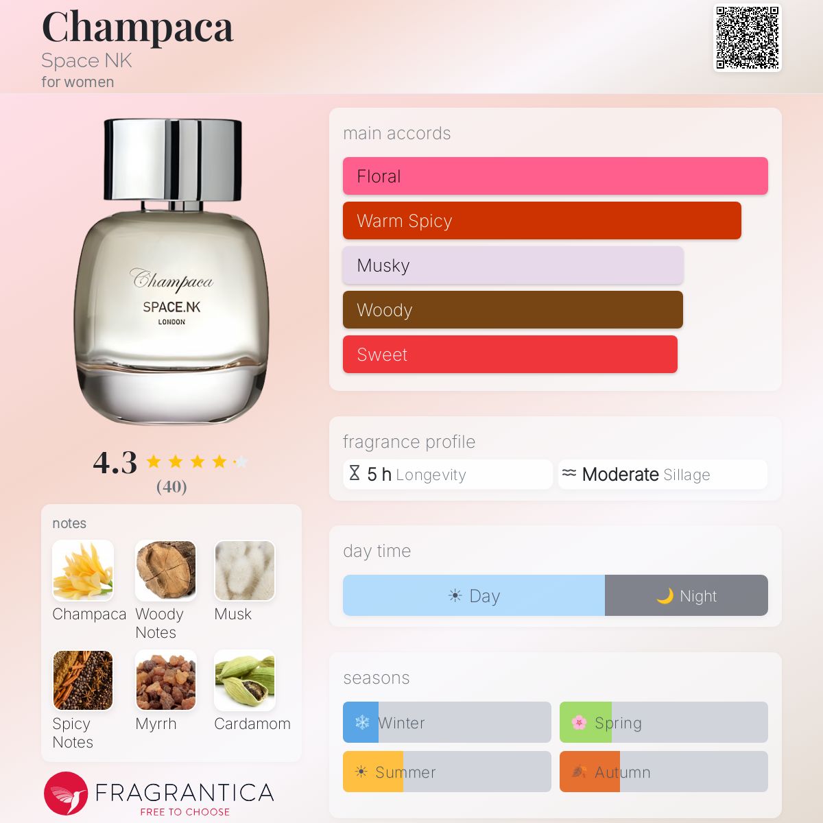 Fragrantica image 5