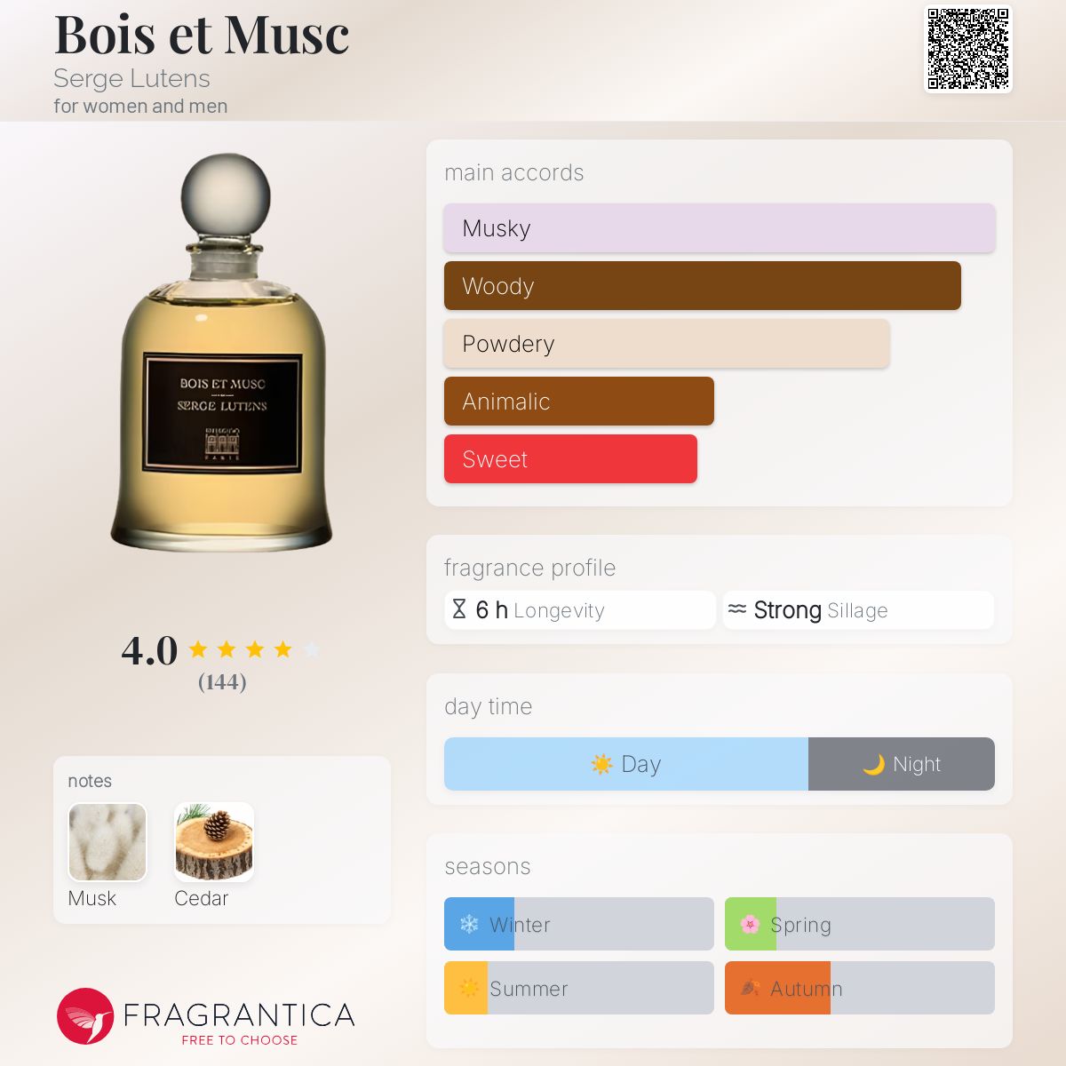 Bois et Musc Serge Lutens perfume a fragrance for women and men 1992