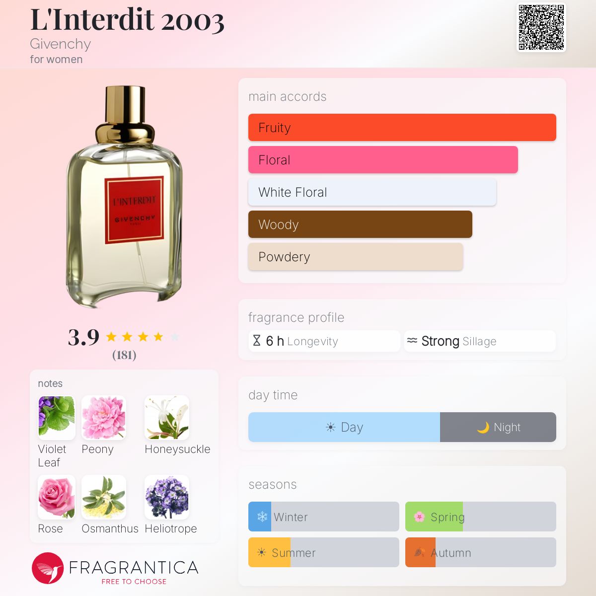 Profile card