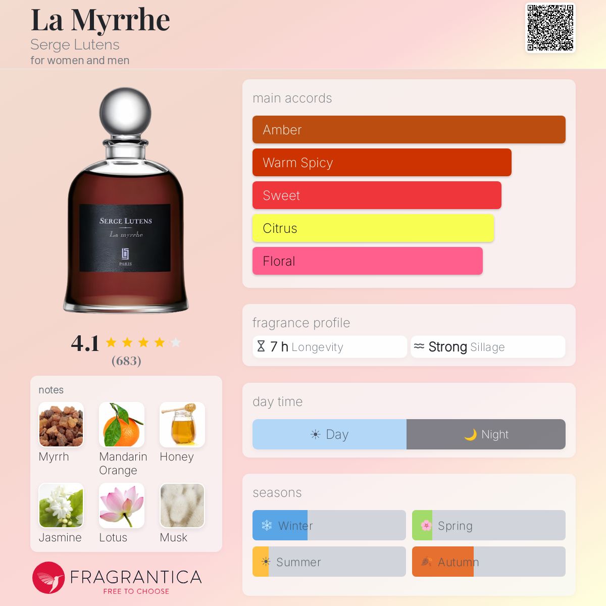 La Myrrhe Serge Lutens perfume - a fragrance for women and men 1995