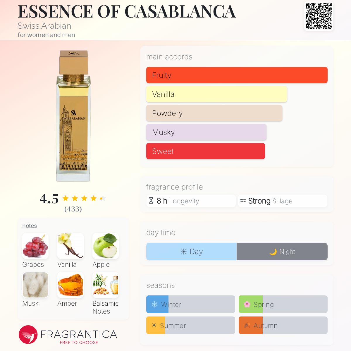 Profile card