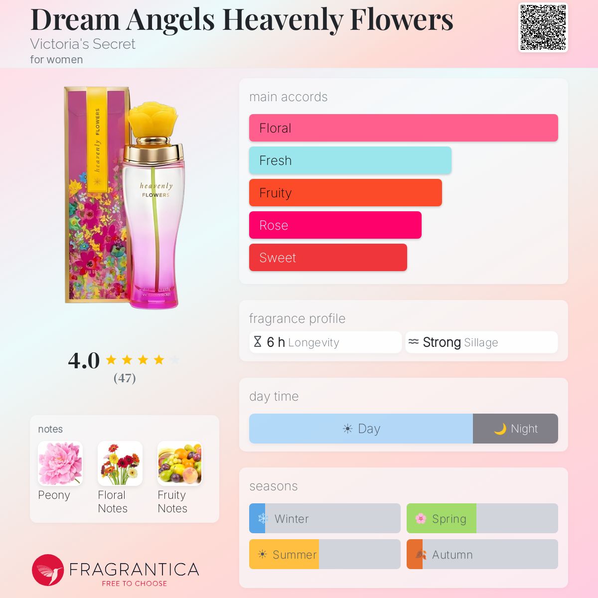 Fragrantica image 5