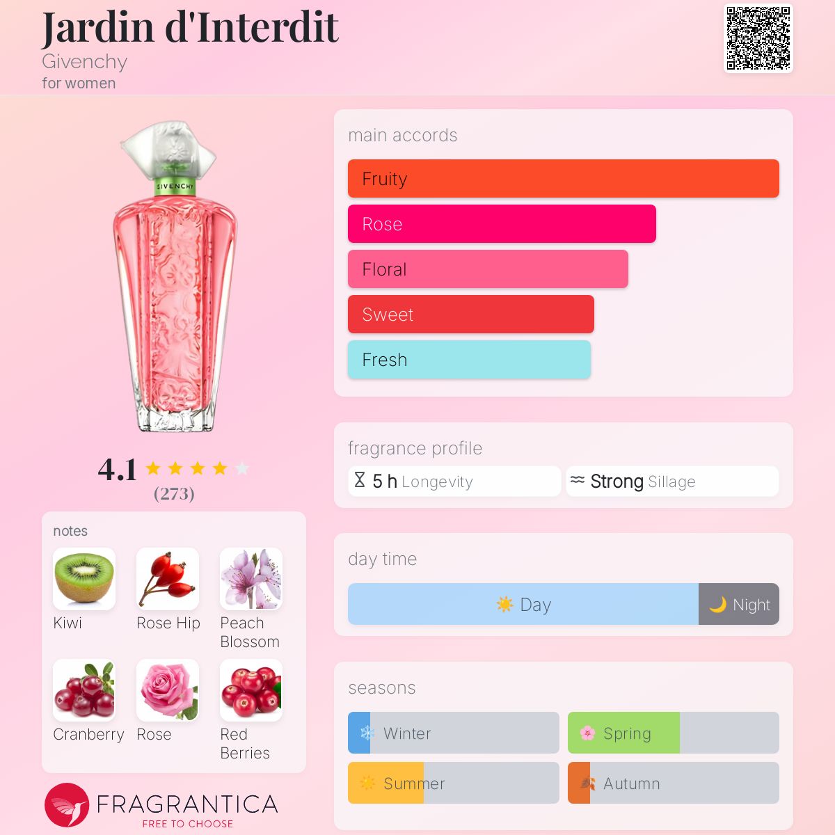 Jardin d&#039;Interdit Givenchy perfume - a fragrance