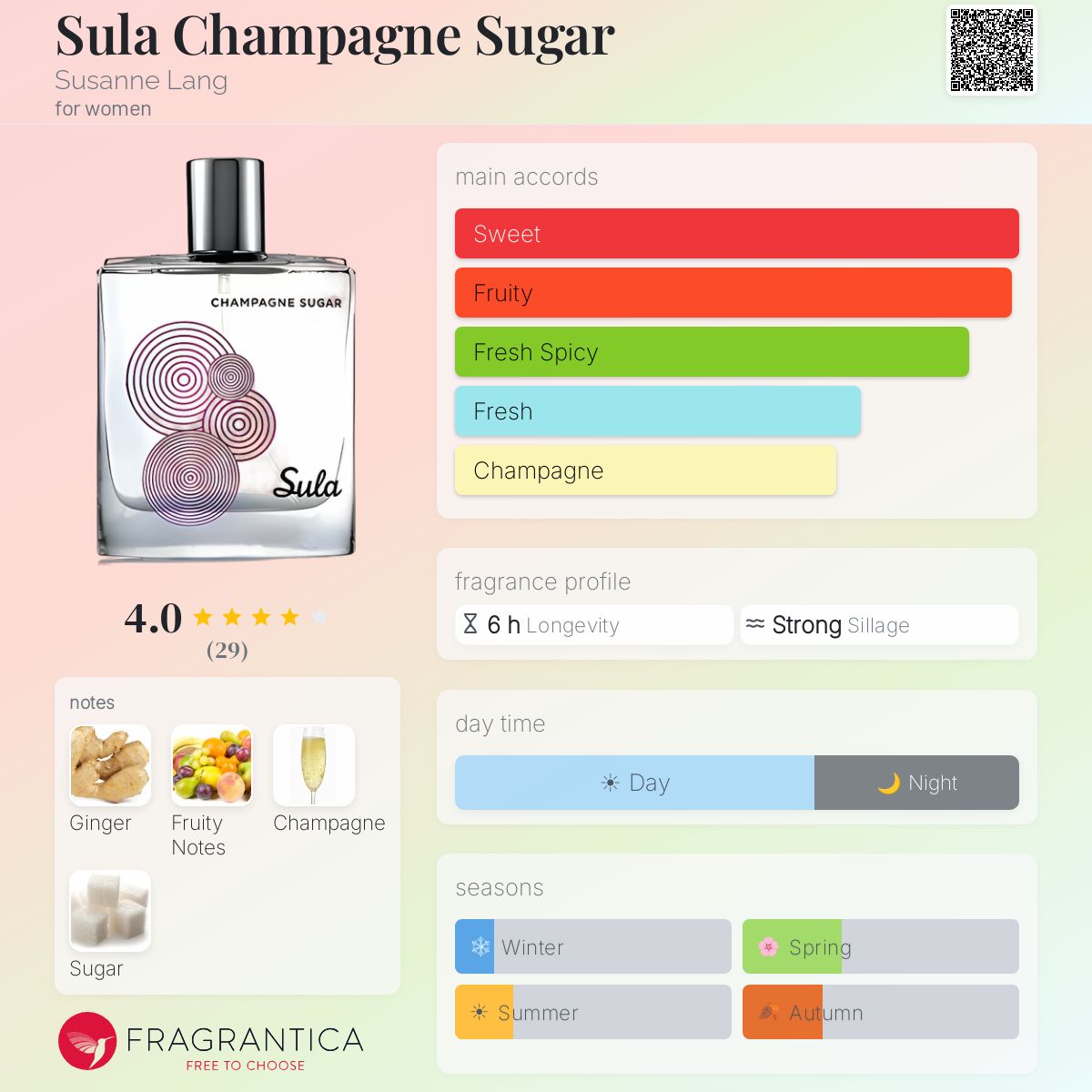 Fragrantica image 5