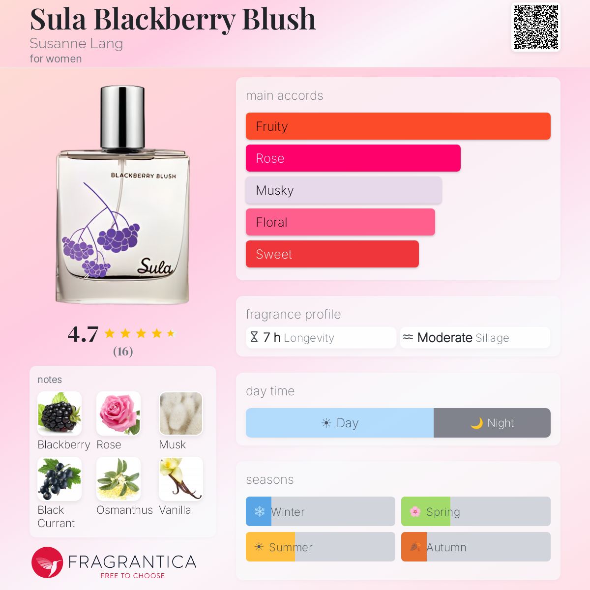 Fragrantica image 5