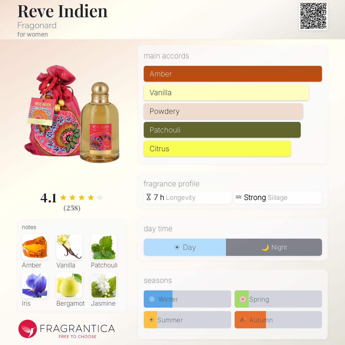 Reve Indien Fragonard perfume - a fragrance for women
