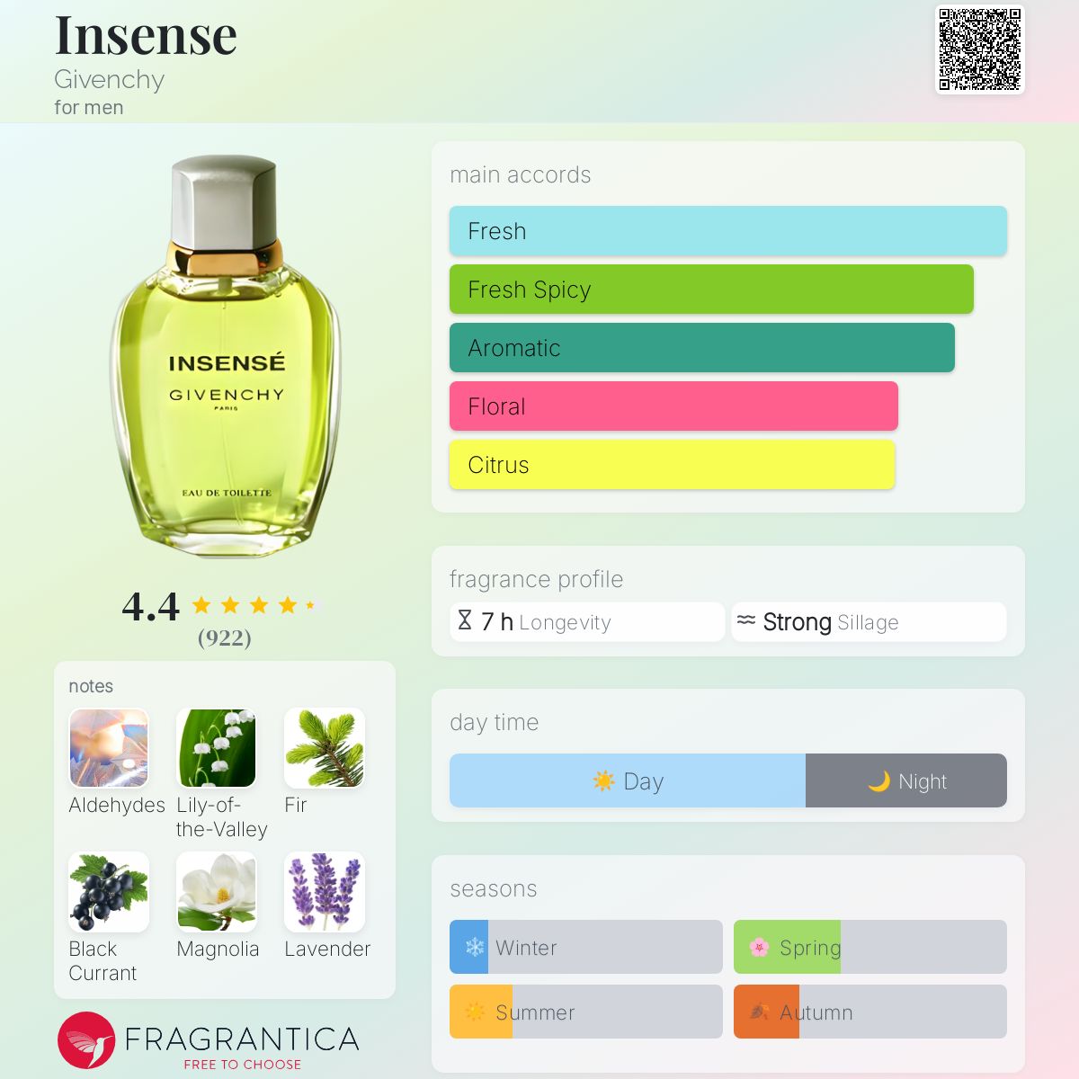 Givenchy Insensé Eau de Toilette 100ml Givenchy Insense Ultramarine Givenchy Eau de Toilette Spray