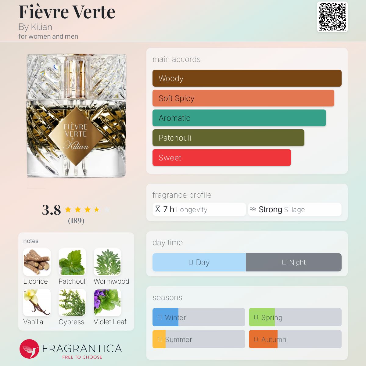 Fièvre Verte By Kilian perfume - a new fragrance for women