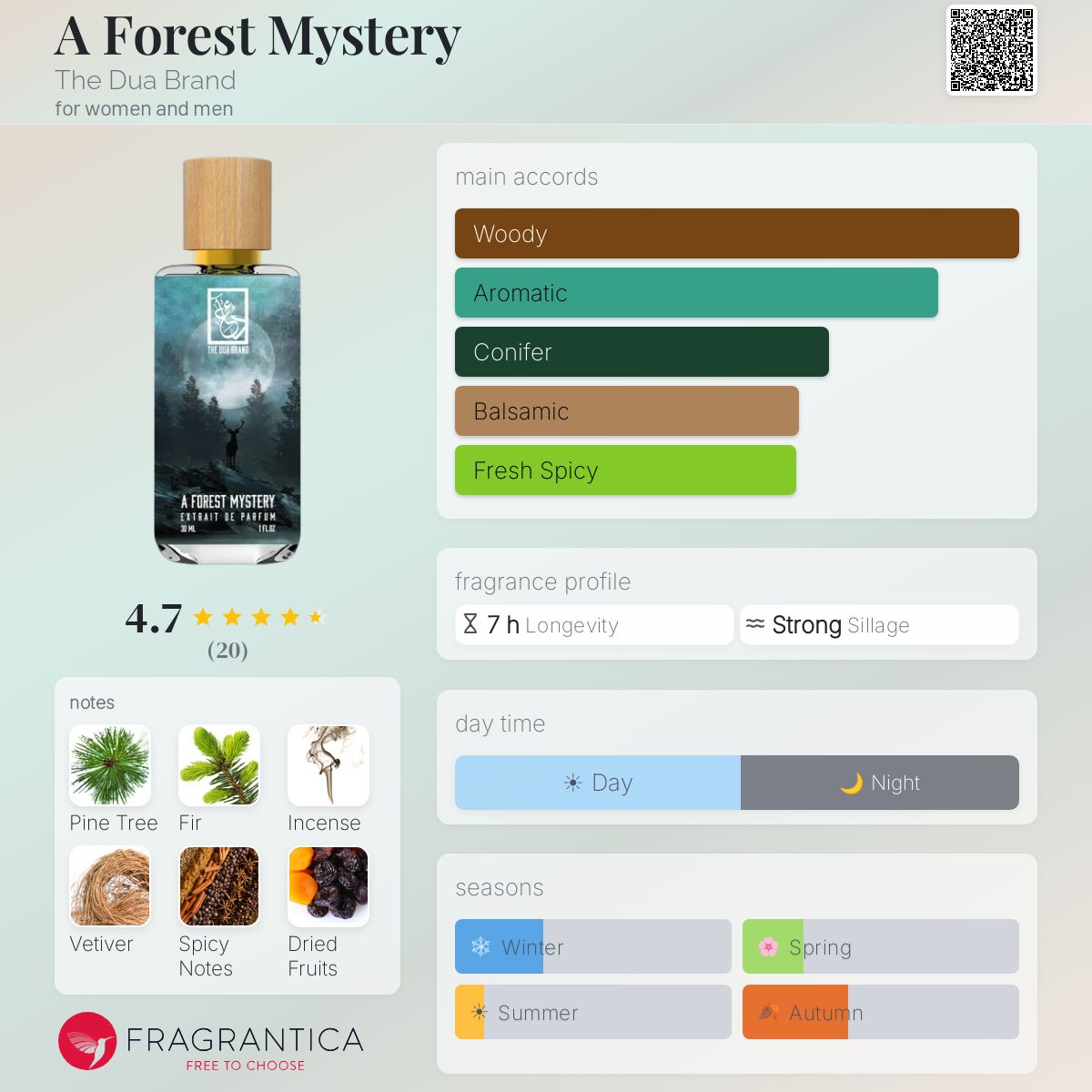 A Forest Mystery The Dua Brand perfume - a fragrance for women and