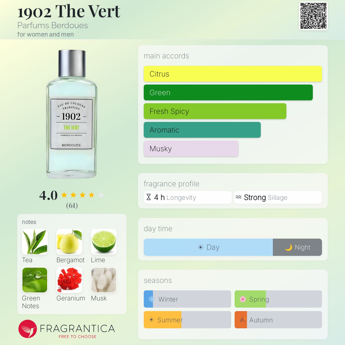 Fragrantica image 5