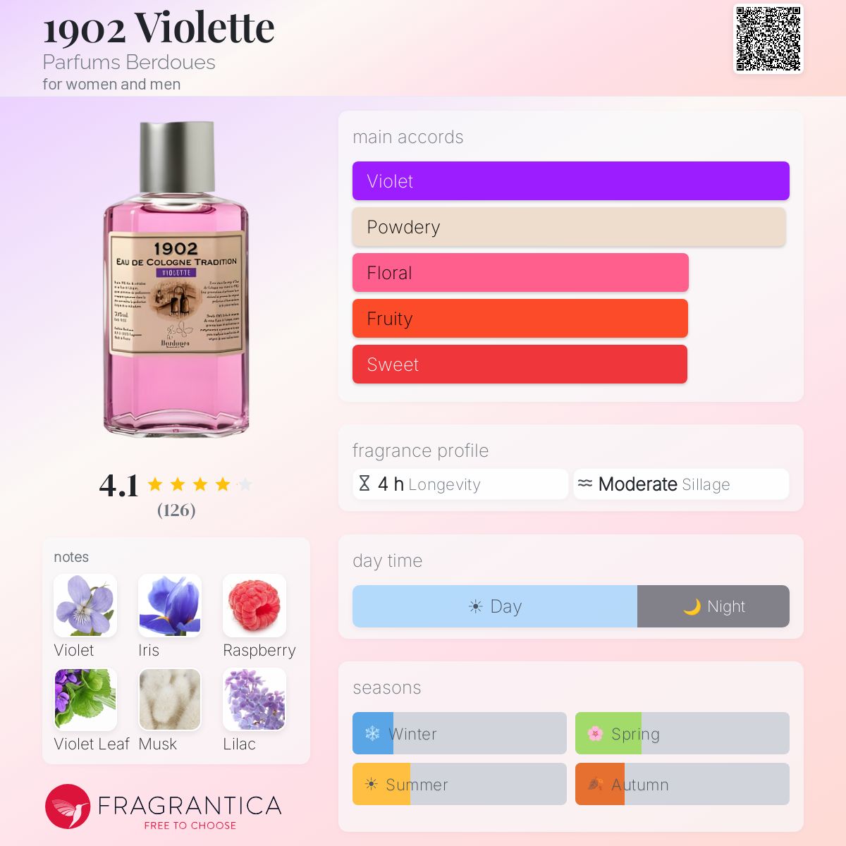 Fragrantica image 5