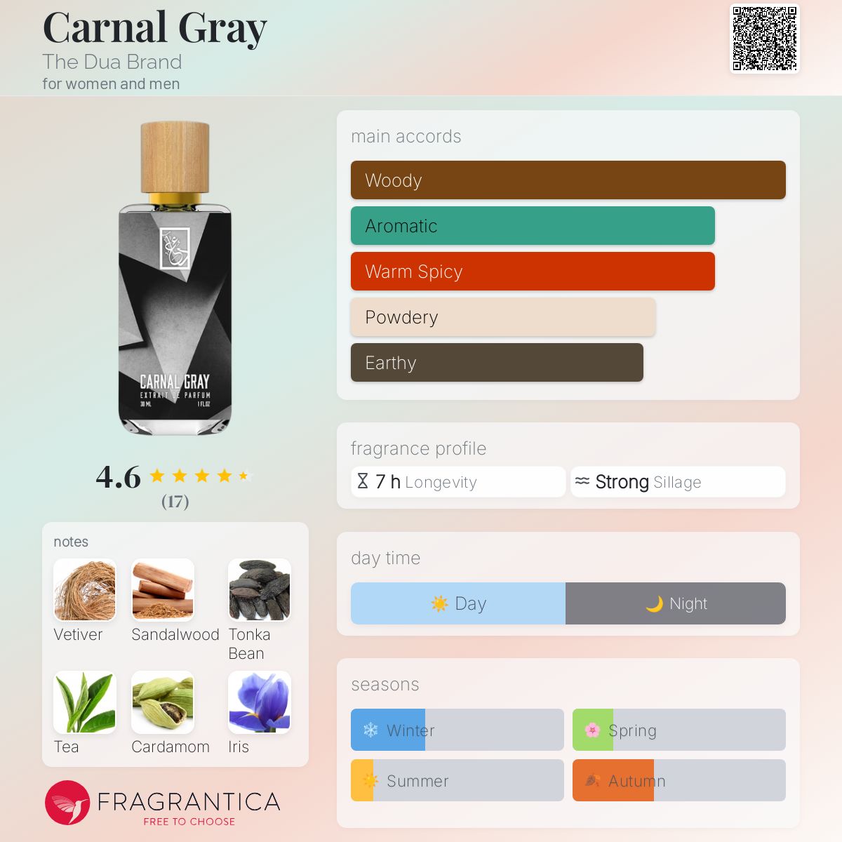 Carnal Gray The Dua Brand perfume a fragrance for women and men 2021