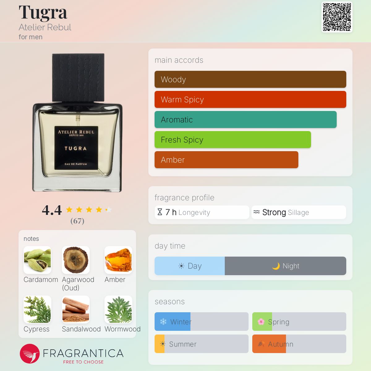 tugra tobacco Tugra Atelier Rebul cologne