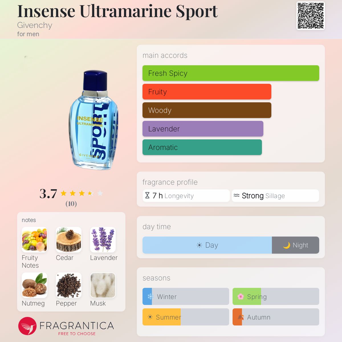 Fragrantica image 5