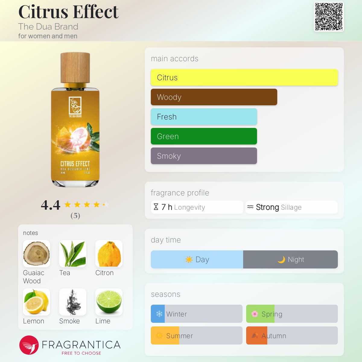 Citrus Effect The Dua Brand perfume a fragrance for women and