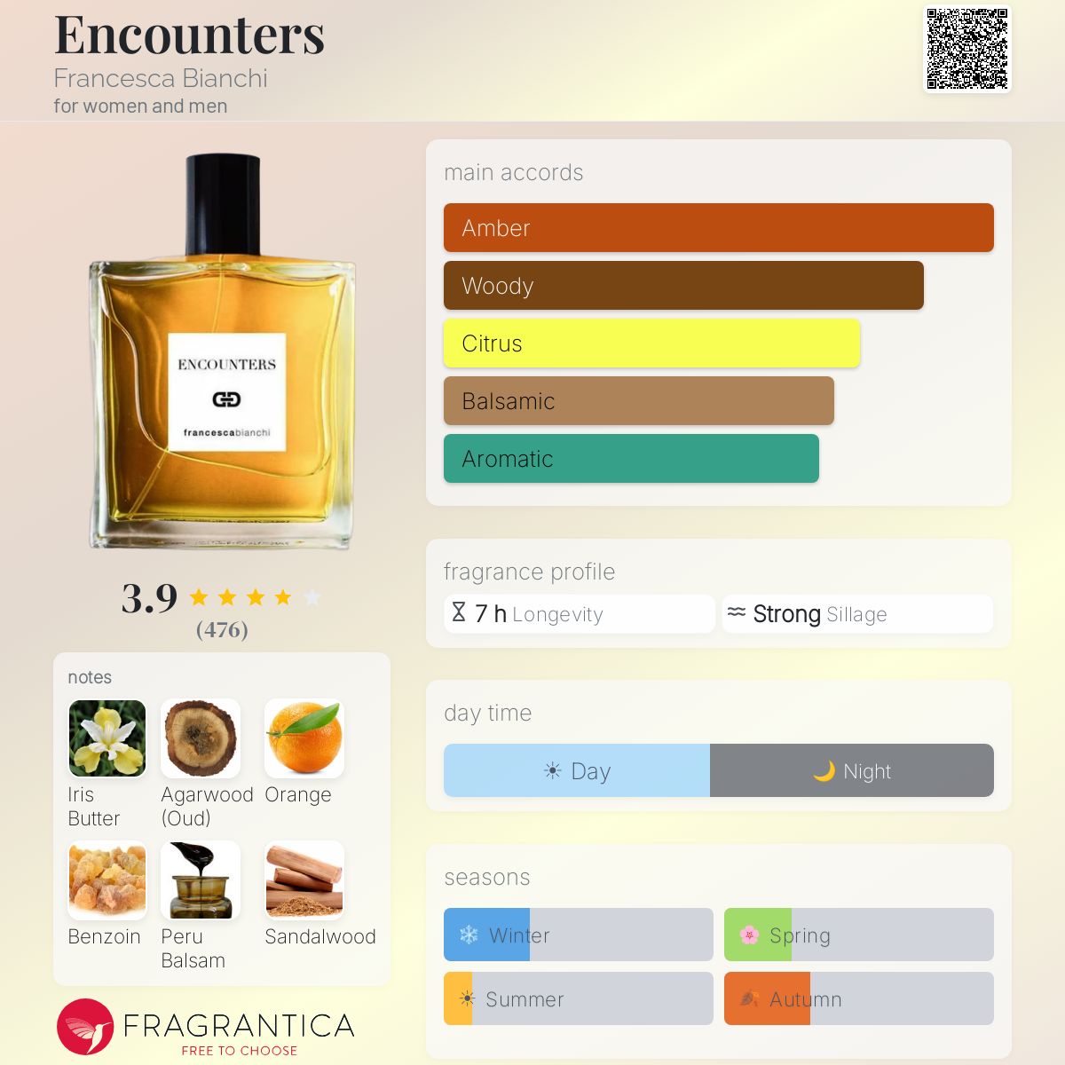 Encounters Francesca Bianchi perfume - a fragrance for women and