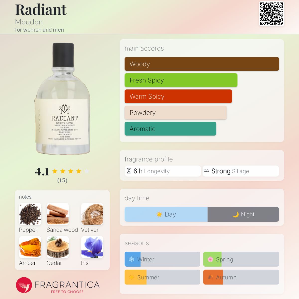 Radiant Moudon perfume a fragrance for women and men 2022