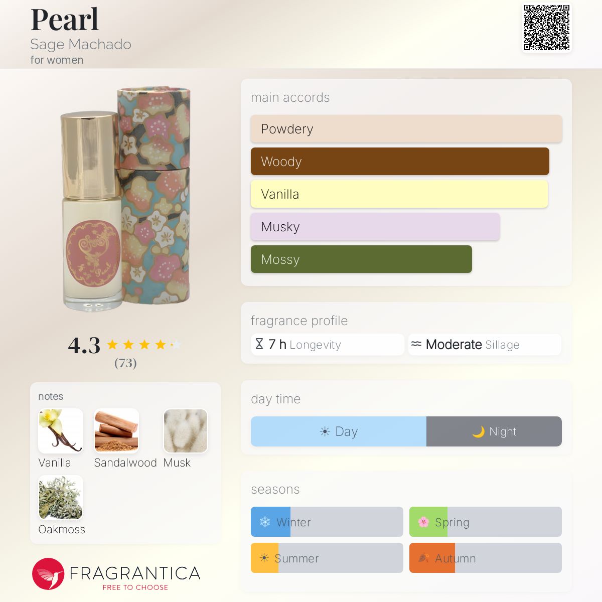 Profile card