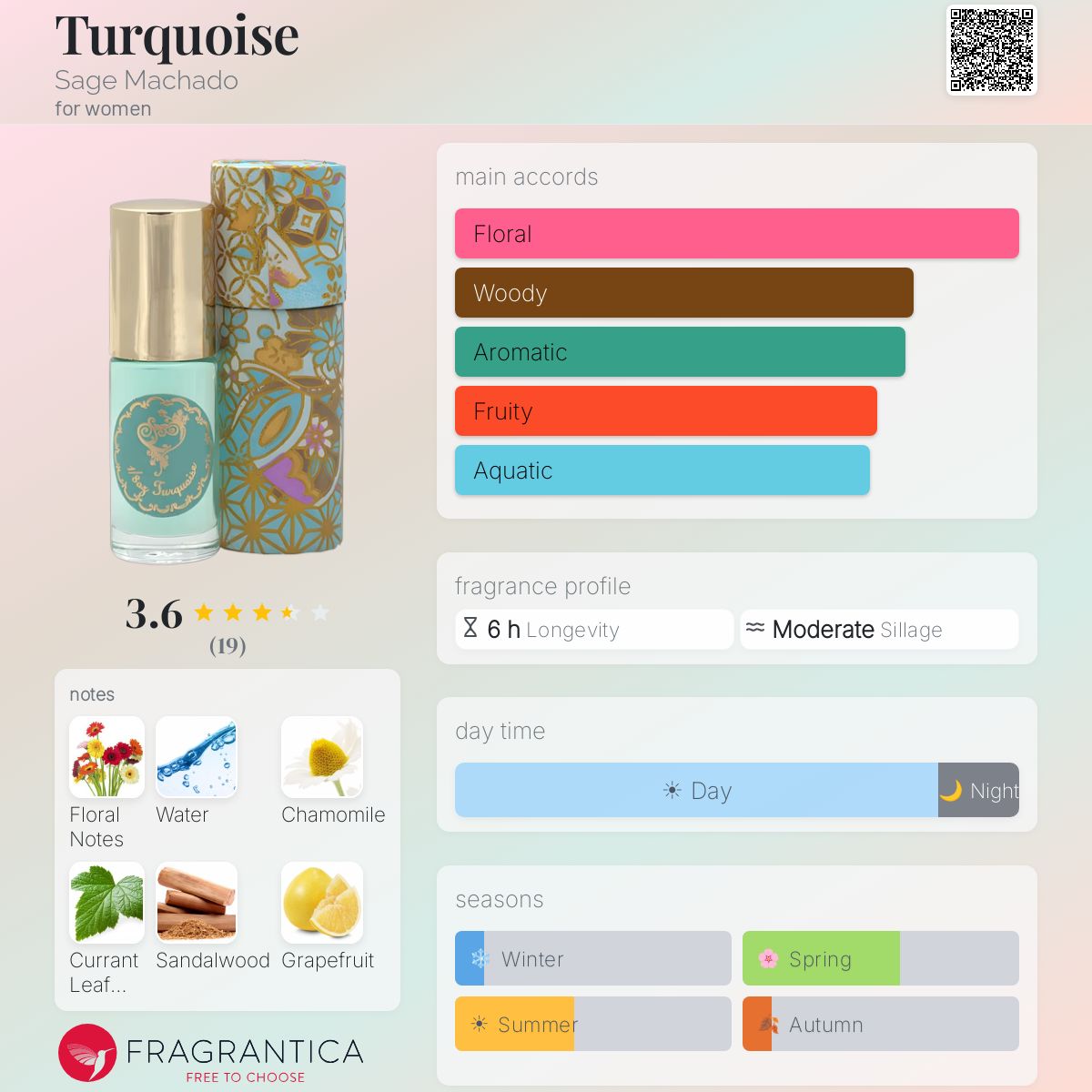 Fragrantica image 5