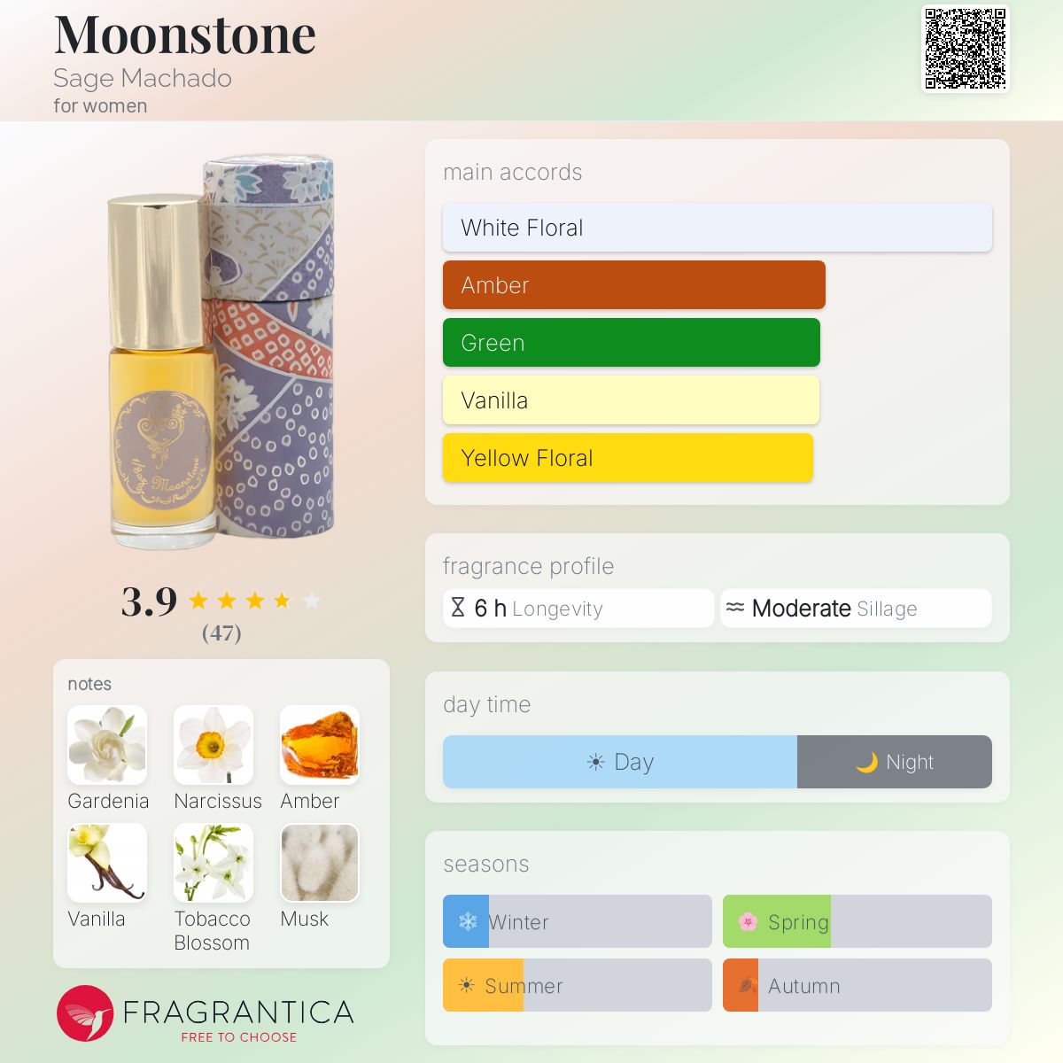 Profile card
