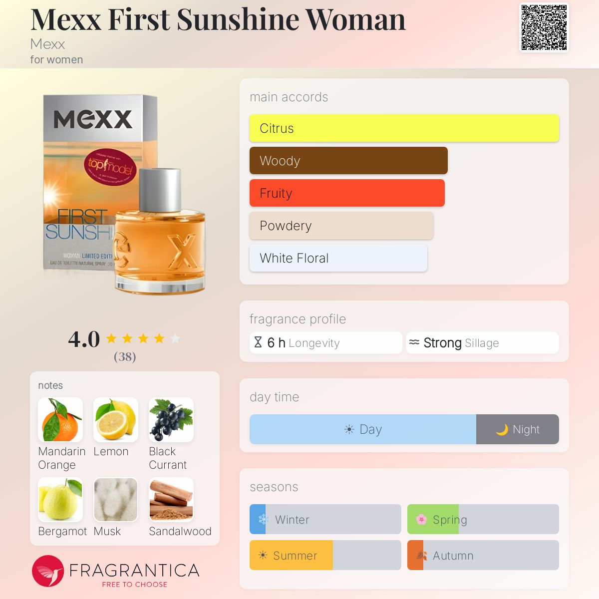 Profile card