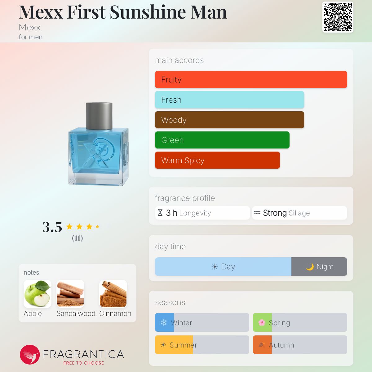 Fragrantica image 5