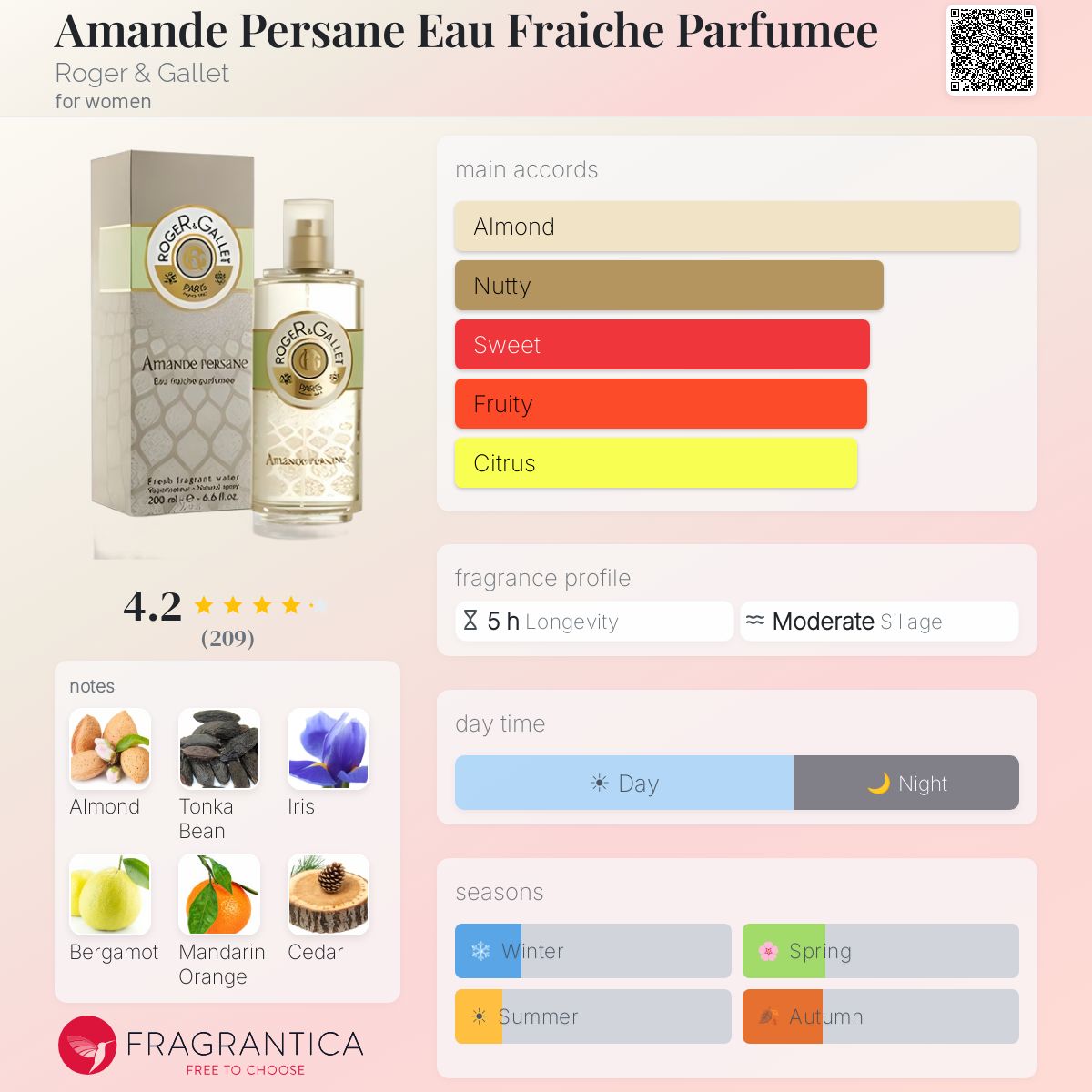 Fragrantica image 5