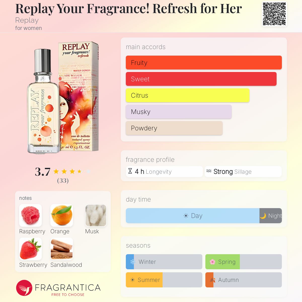 Fragrantica image 5