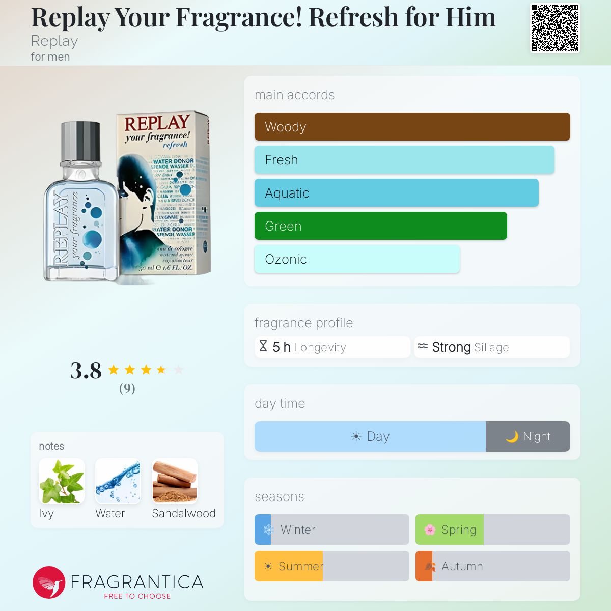 Fragrantica image 5