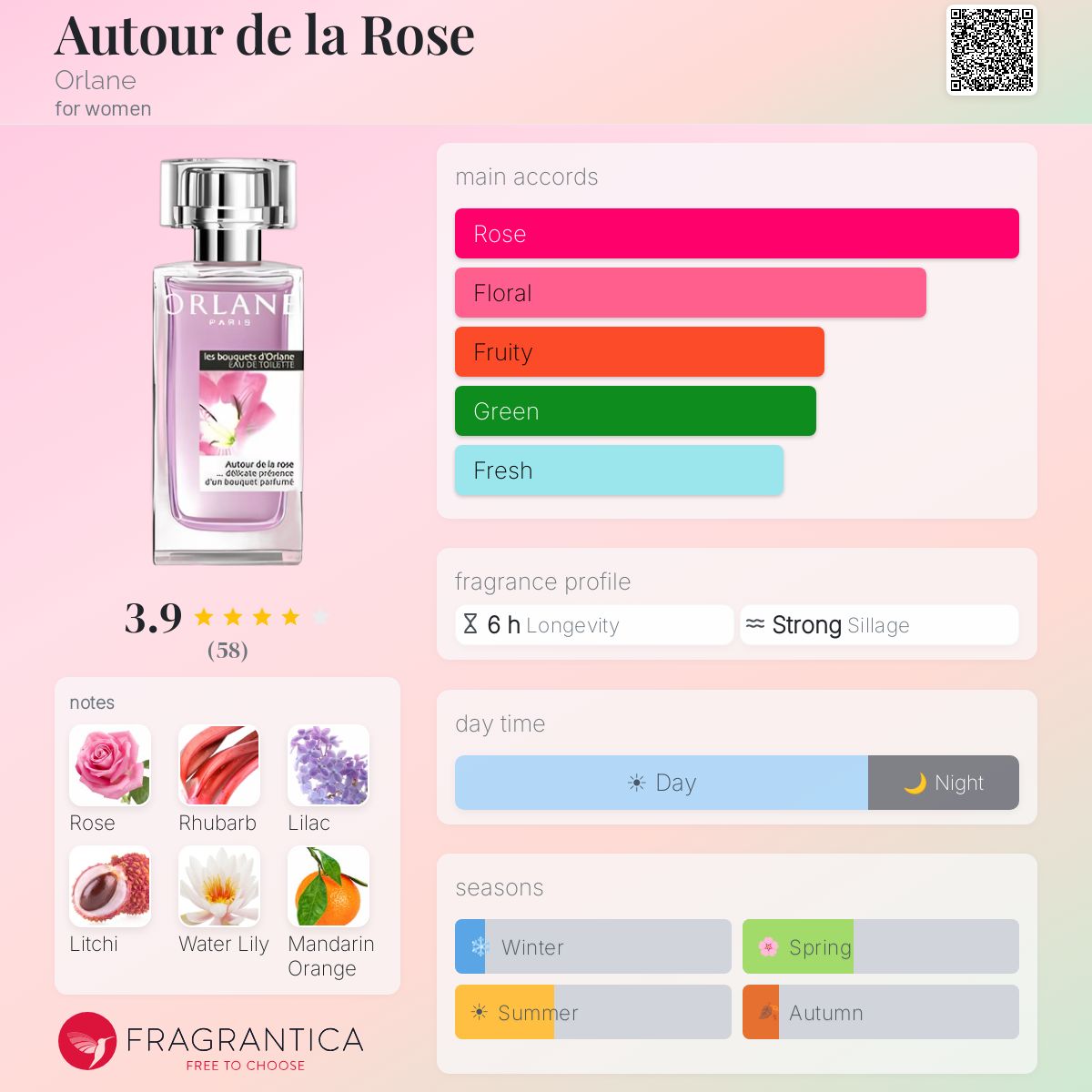 Fragrantica image 5