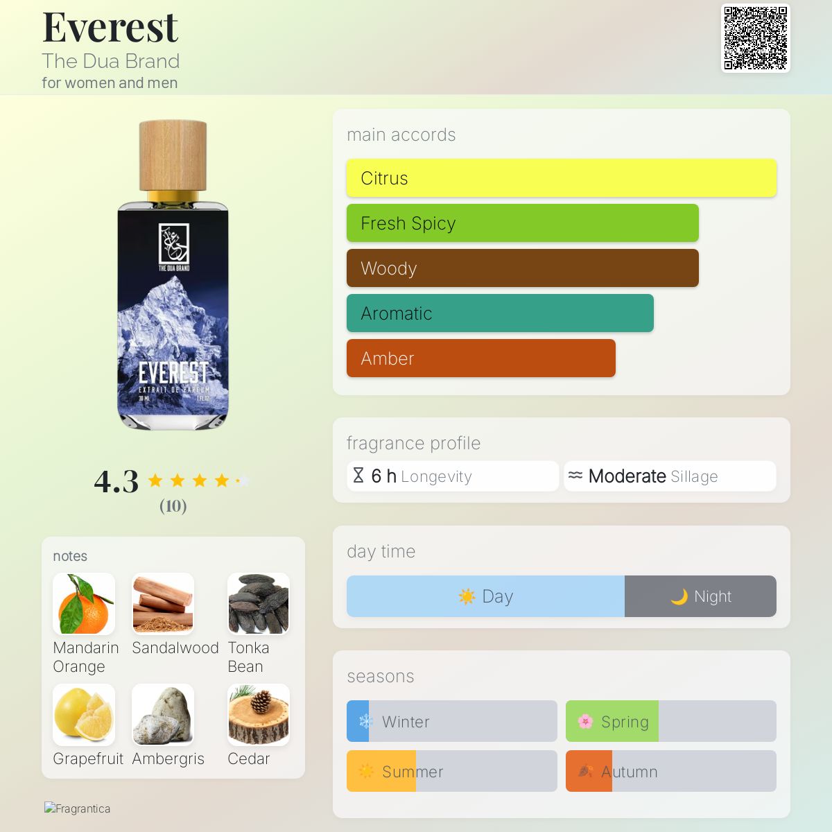 Everest The Dua Brand perfume a fragrance for women and men 2018