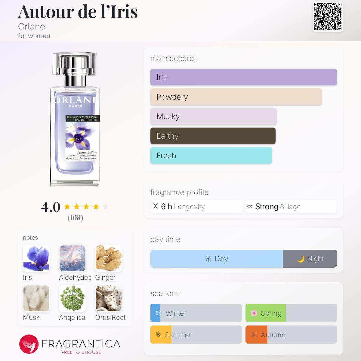 Fragrantica image 5