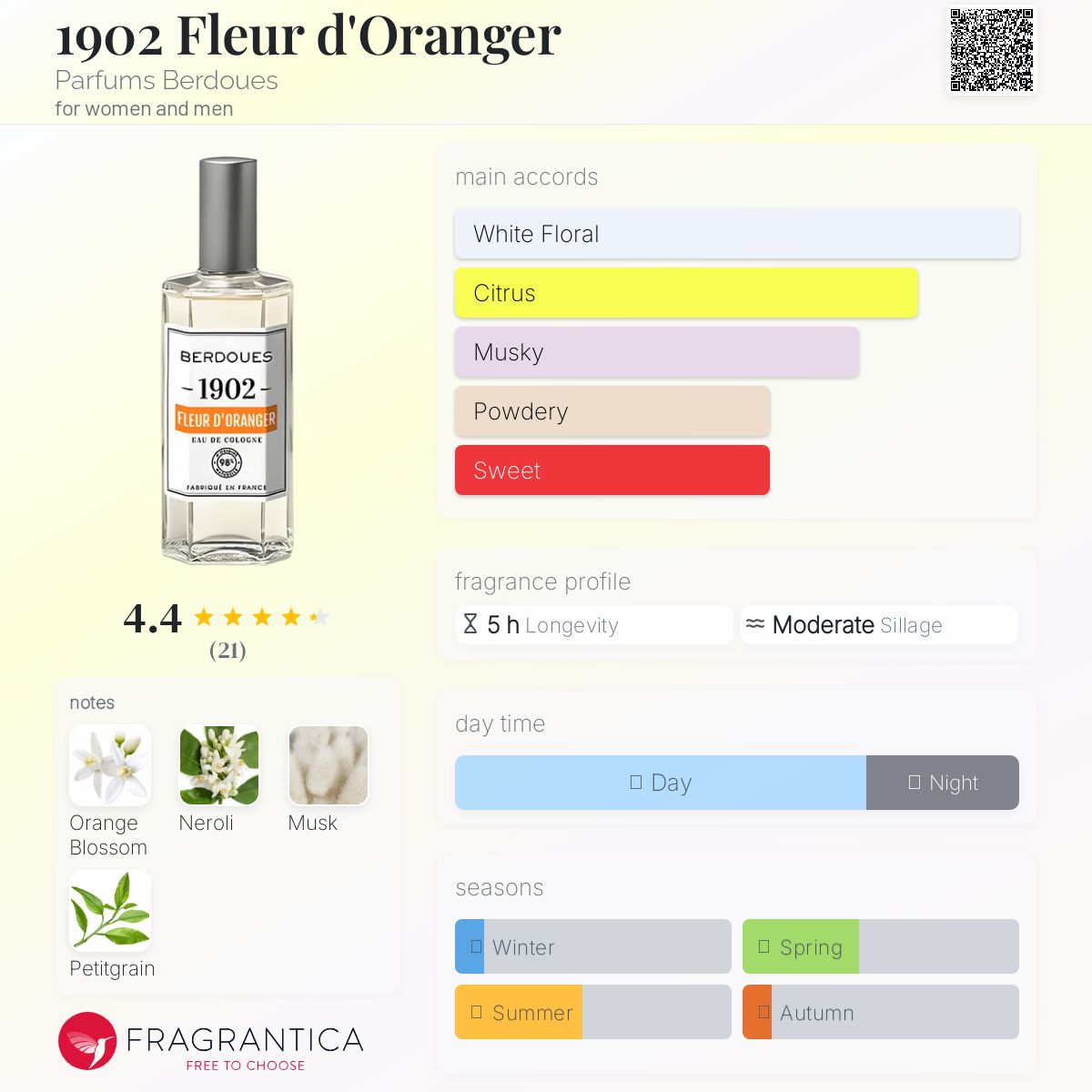 ベルドゥ　フルールドオランジェ　オードトワレ　80ml Fragonard | FLEUR D'ORANGER EDT – PARISWAVE